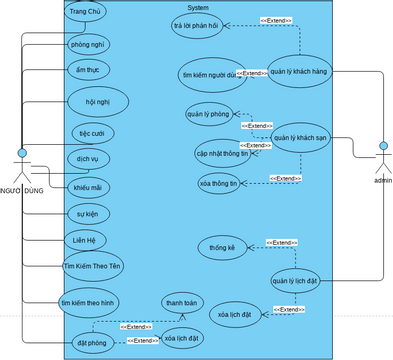 use case QLNH.vpd | Visual Paradigm User-Contributed Diagrams / Designs