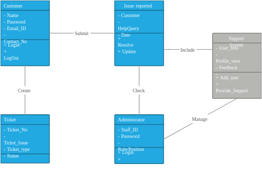 Class Diagram | Visual Paradigm User-Contributed Diagrams / Designs