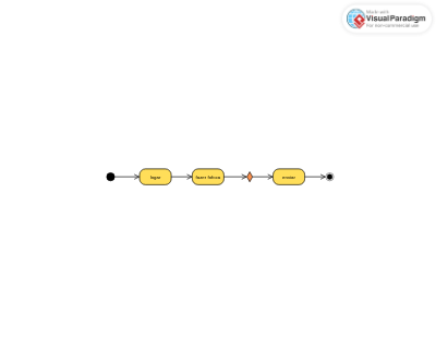 Activity Diagram Example: Start and End Points.vpd