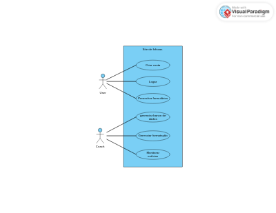 Fitness Tracking App Use Case Diagram .vpd