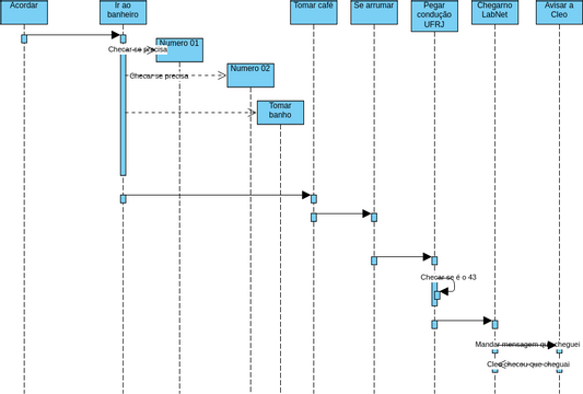 Diagrama de interação | Visual Paradigm 社区