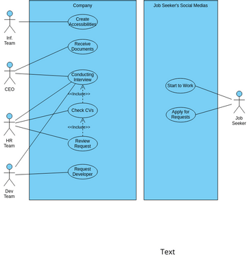 Interview Scenario - usecase | Visual Paradigm User-Contributed ...