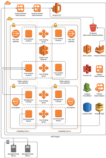 AWS Industrial Time Series Data Connector | Visual Paradigm User ...