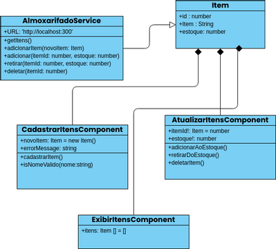 Car and Driver Class Diagram | Visual Paradigm User-Contributed ...