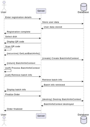 Task 1 | Visual Paradigm User-Contributed Diagrams / Designs