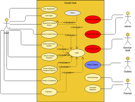 Use_Case | Visual Paradigm User-Contributed Diagrams / Designs