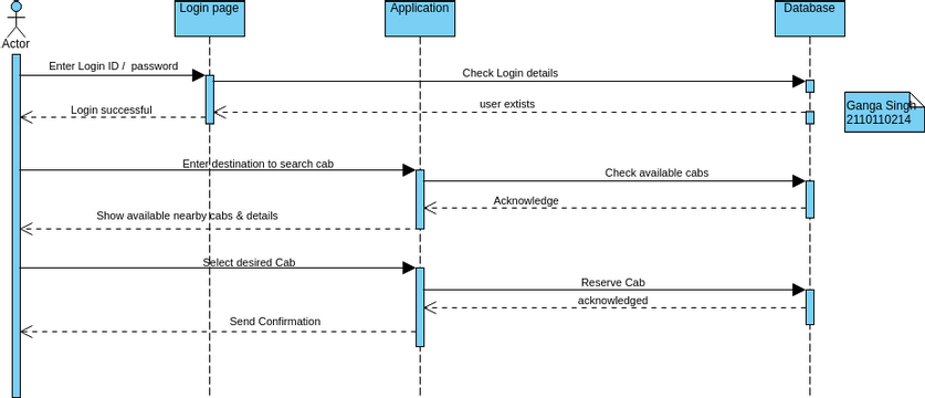 Register_a_cab | Visual Paradigm User-Contributed Diagrams / Designs