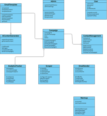 Untitled | Visual Paradigm User-Contributed Diagrams / Designs