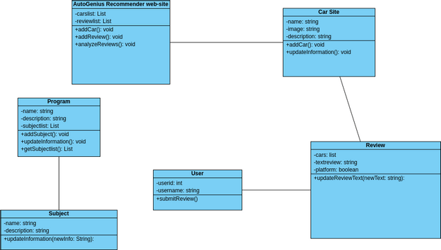 UML Diagram | Visual Paradigm User-Contributed Diagrams / Designs