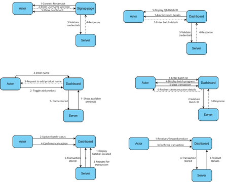 FYP Collaboration diagram | Visual Paradigm User-Contributed Diagrams ...