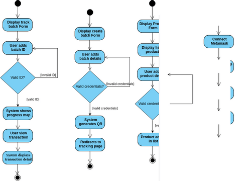 FYP activity diagram | Diagramas / Diseños aportados por usuarios de ...