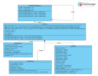 Diagrama singleton.vpd