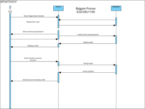 RESET_PASSWORD | Visual Paradigm User-Contributed Diagrams / Designs