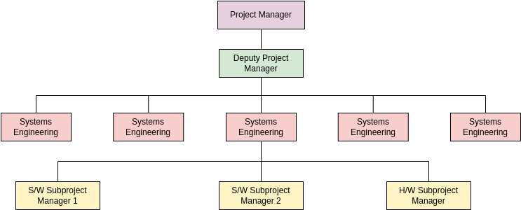 Project Team | Visual Paradigm User-Contributed Diagrams / Designs