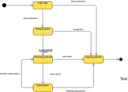 State Machine Diagram: ATM System Example | Visual Paradigm User ...